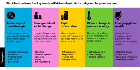 megatrends meaning